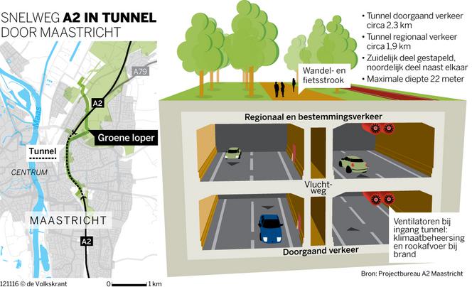 Tunnelproject A2 Maastricht