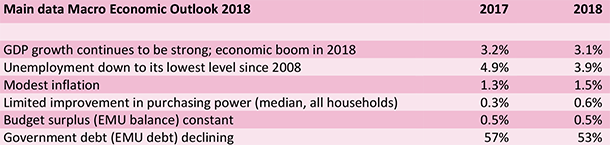 Table main data