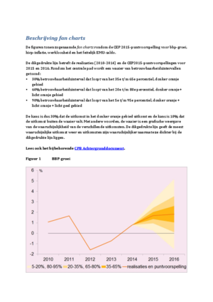 Fan Charts Centraal Economisch Plan 2015