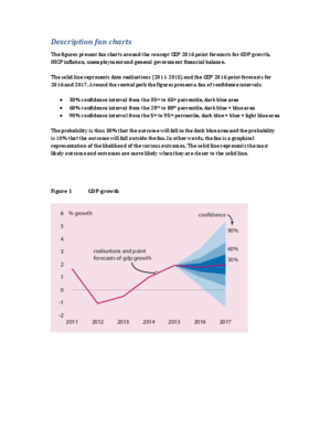 Fan Charts Centraal Economisch Plan 2016