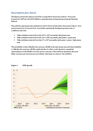 Fan Chart Concept Macro Economic Outlook 2016