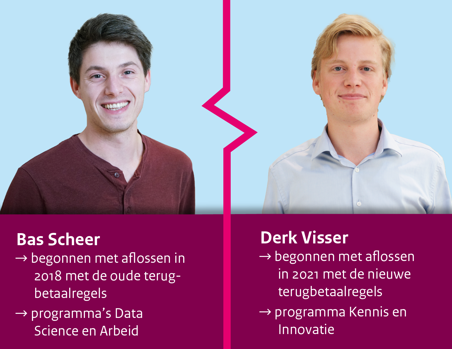 Bas Scheer en Derk Visser