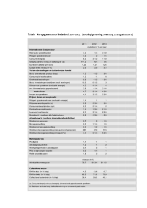 Kerngegevens 2010-2013 voor de concept-MEV 2013