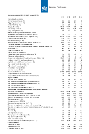 Kerngegevens 2011-2014 voor het concept-CEP 2013