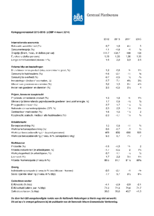 Kerngegevenstabel 2012-2015 voor het Centraal Economisch Plan 2014