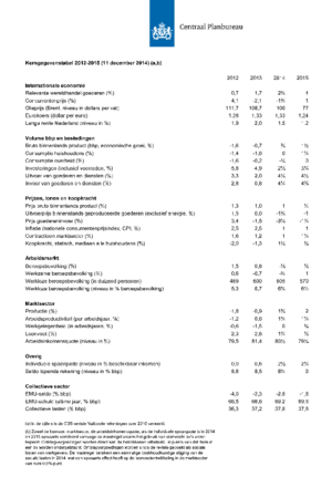 Kortetermijnraming december 2014