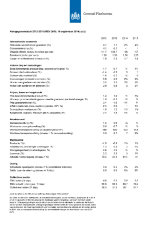 Kortetermijnraming september 2014