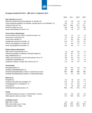 Kortetermijnraming september 2015