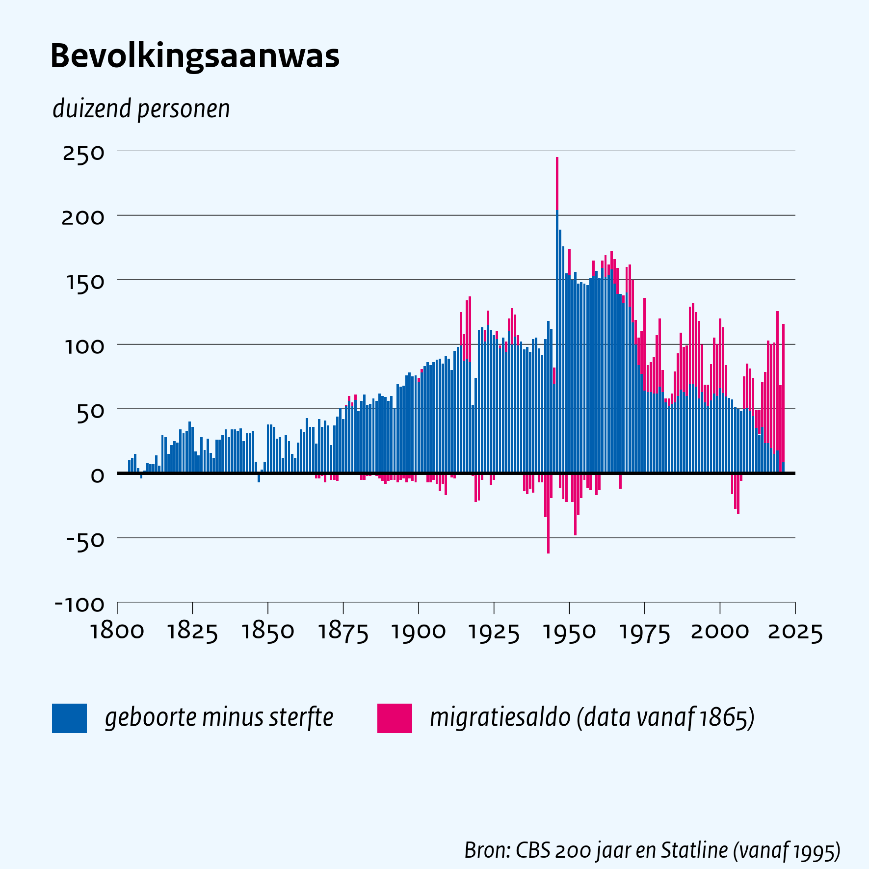 Bevolkingsaanwas