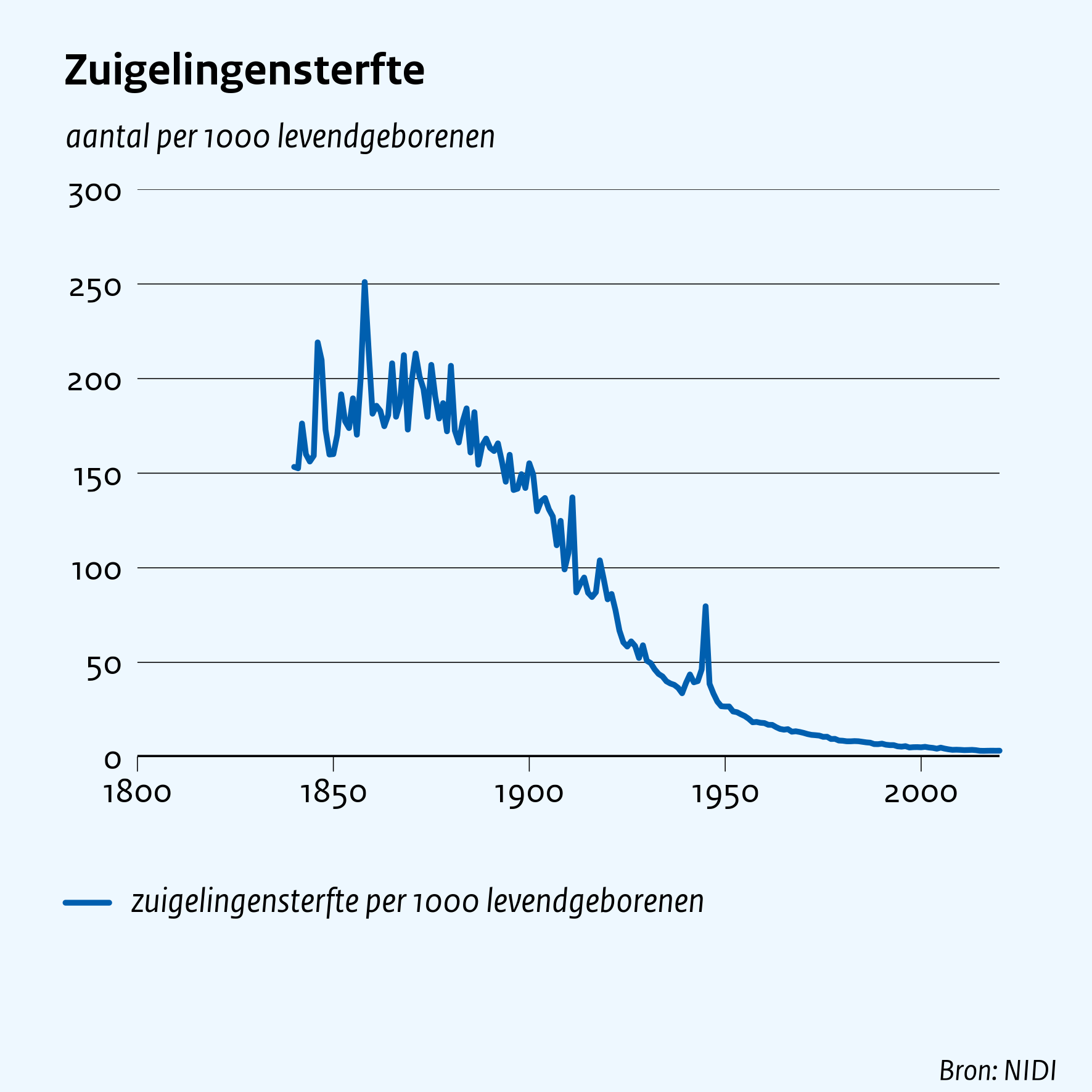 Zuigelingensterfte
