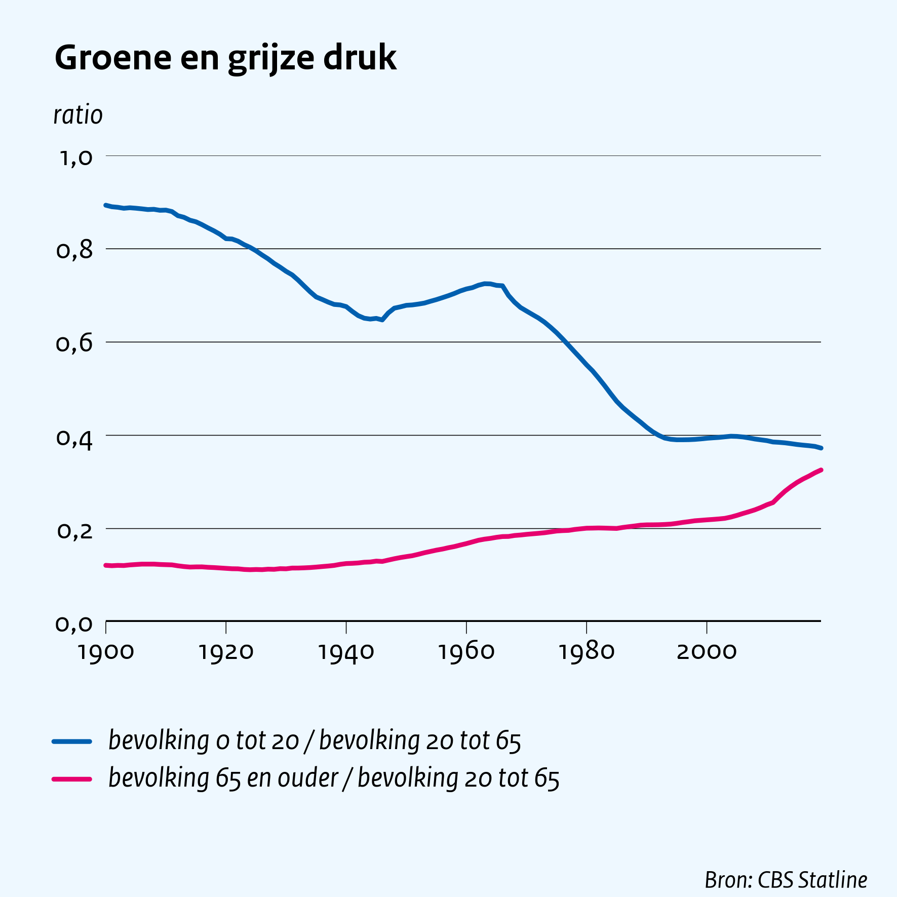 Groene en grijze druk