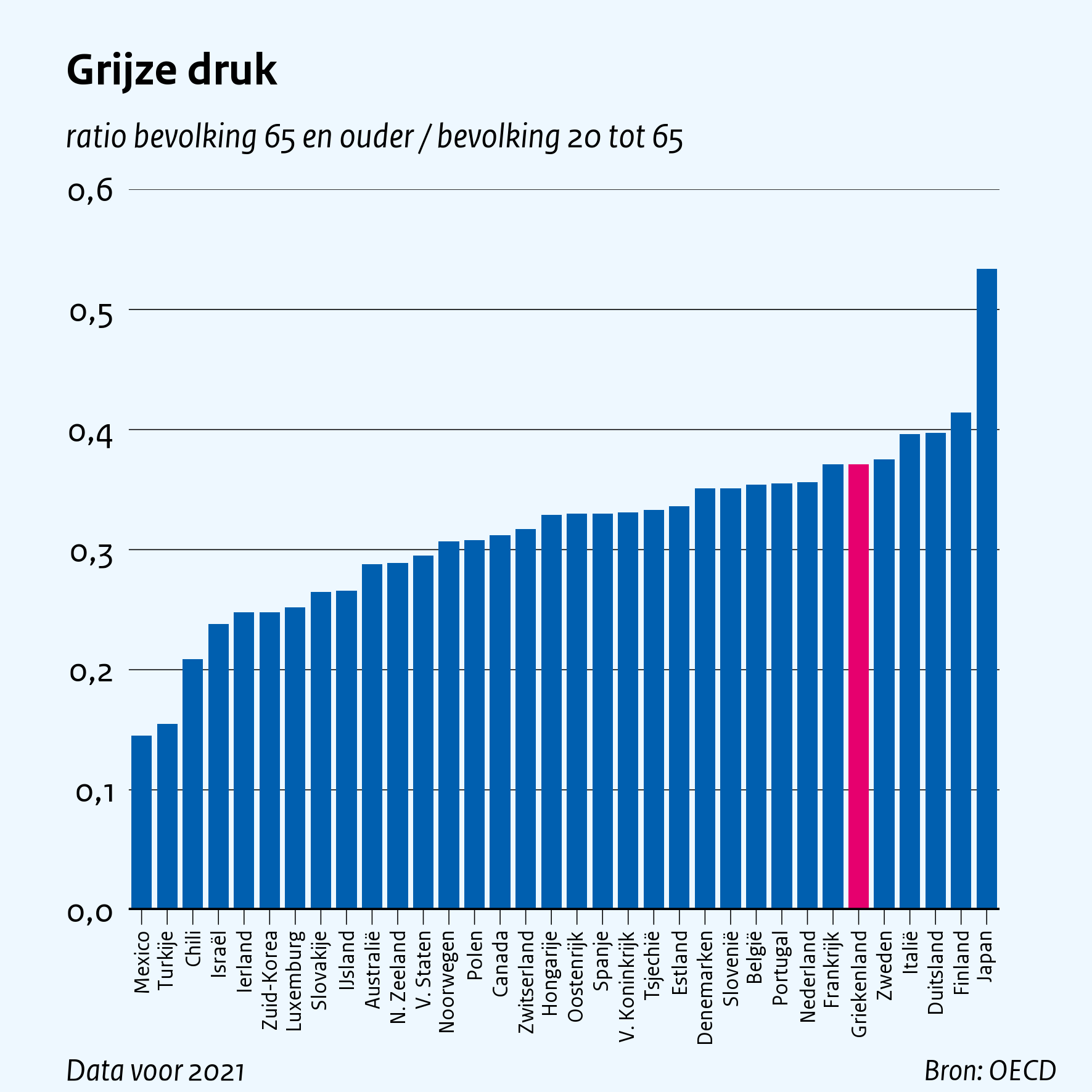 Grijze druk