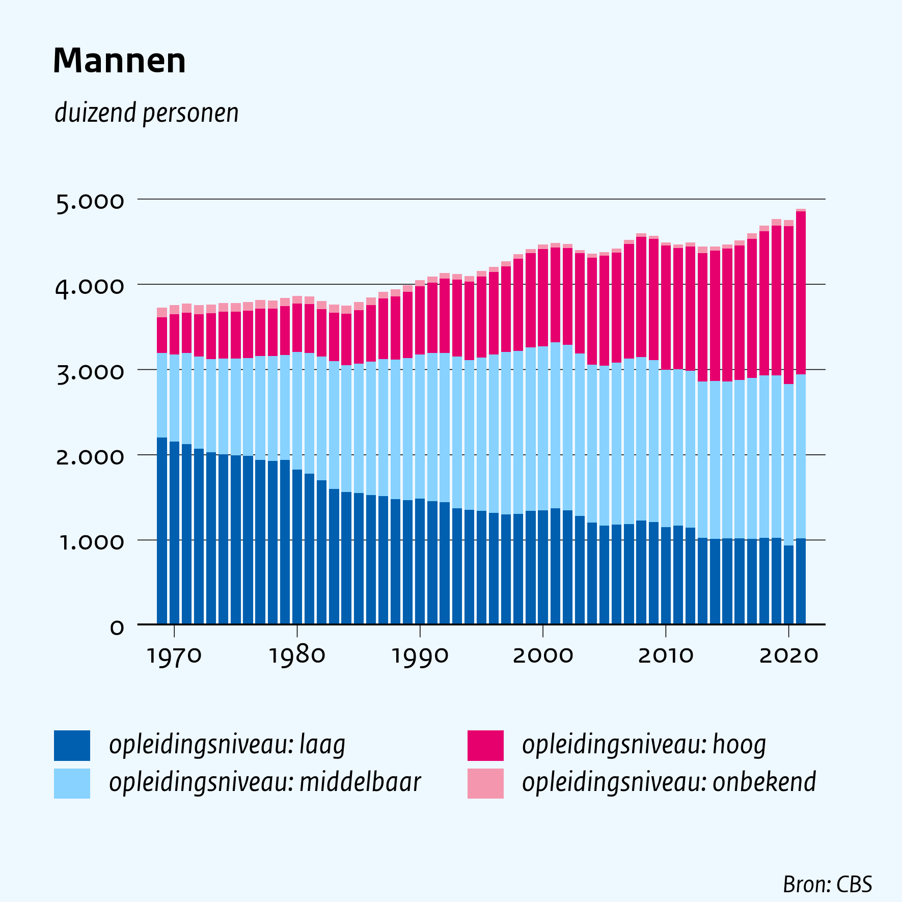 Mannen
