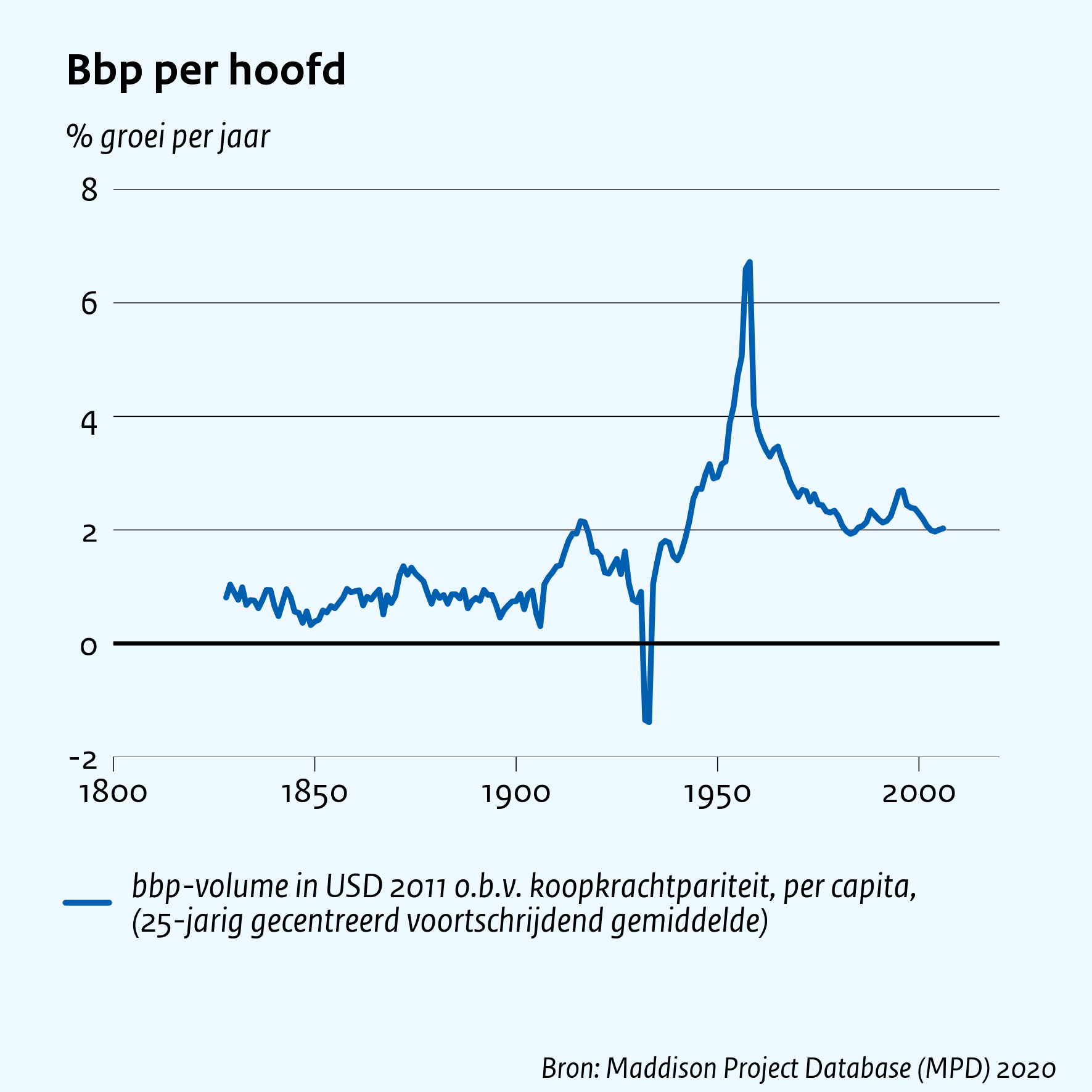 Bbp per hoofd