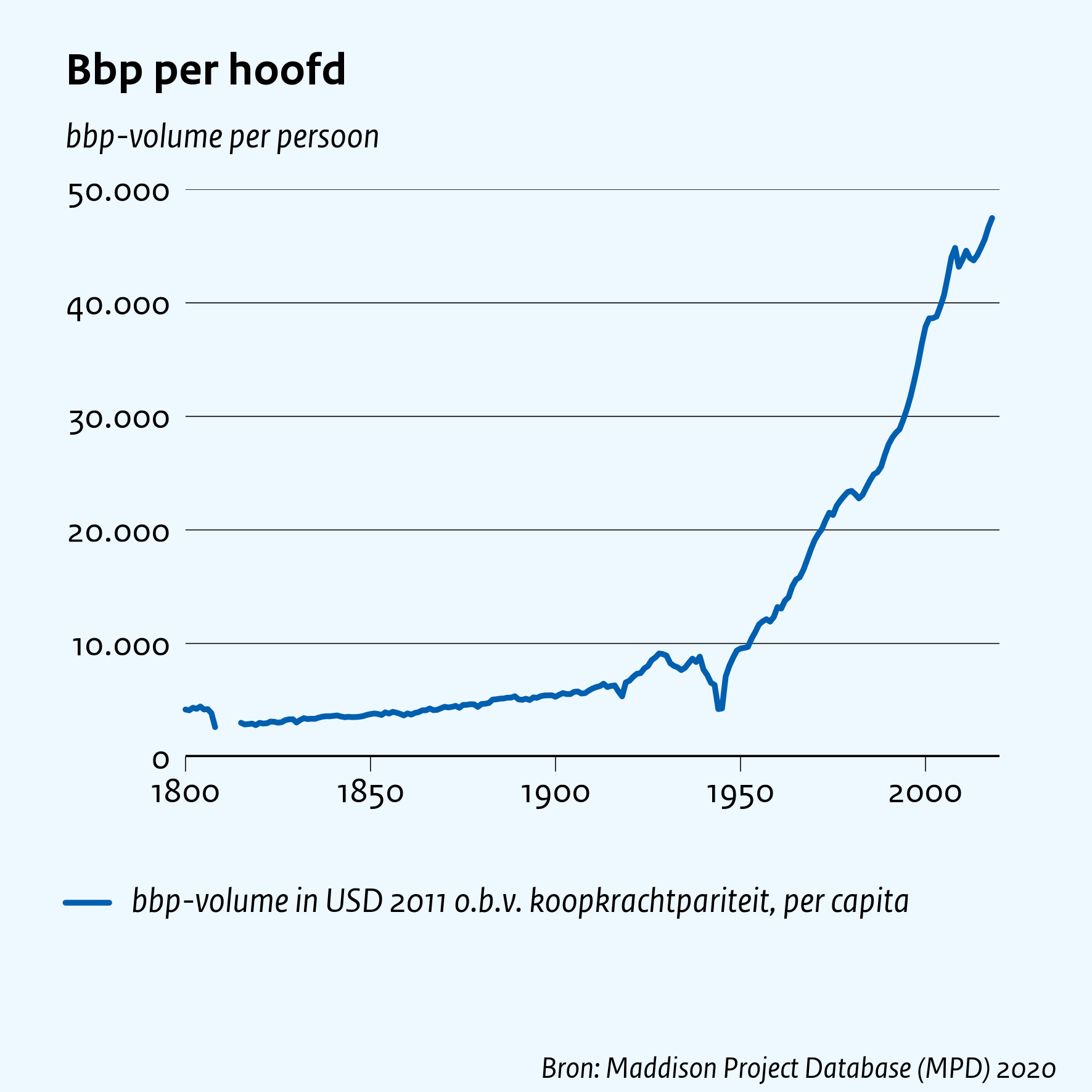 Bbp per hoofd