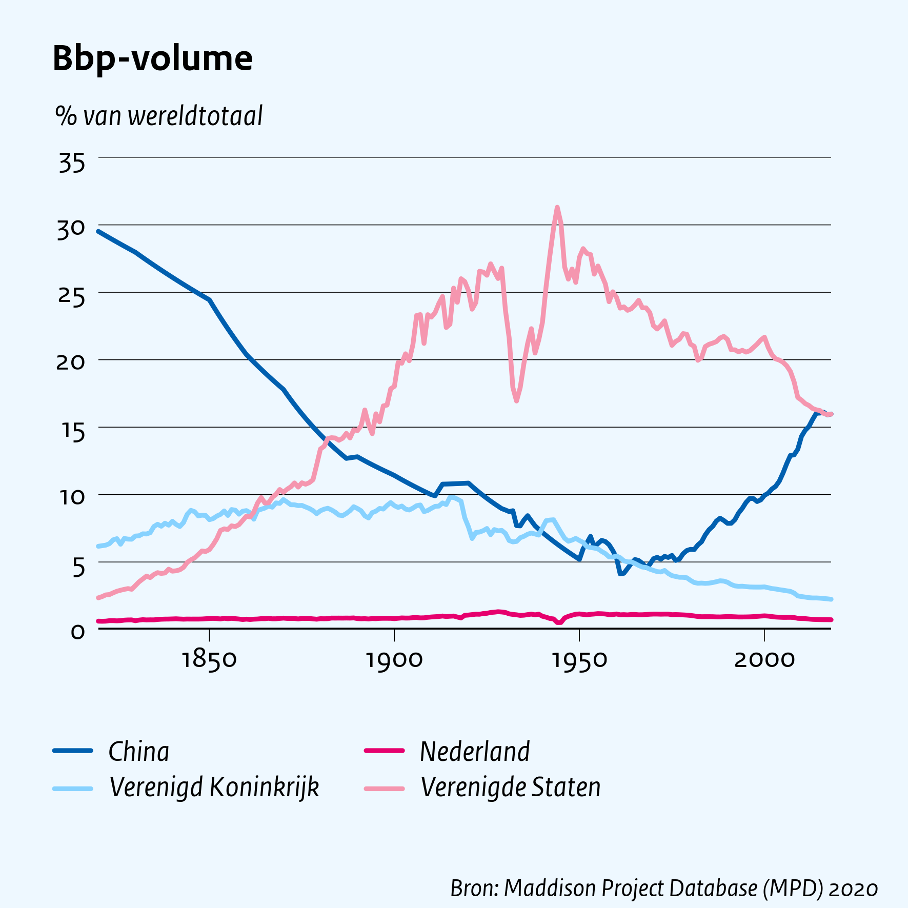 Bbp-volume