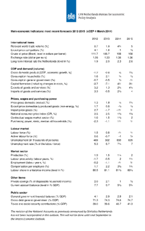 Kerngegevenstabel 2012-2015 voor het Centraal Economisch Plan 2014