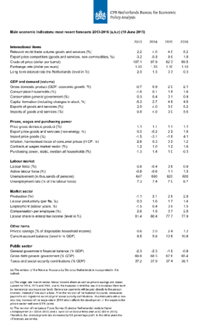 CPB's short-term forecasts June 2015