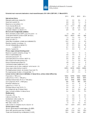 CPBs short-term forecasts March 2013