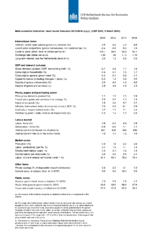CPBs short-term forecasts March 2015