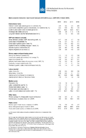 Kortetermijnraming maart 2015