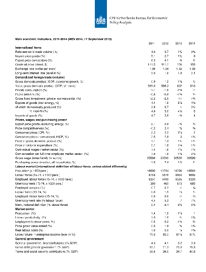 CPBs short-term forecasts September 2013