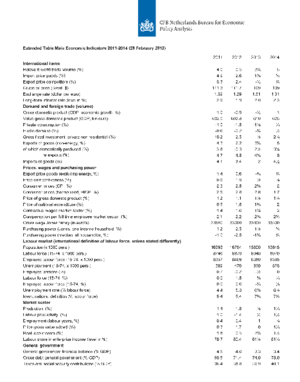 Table Main Economic Indicators 2011-2014 (28 February 2013)