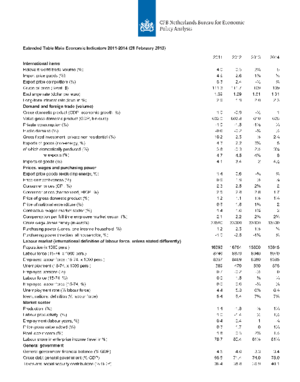 Kerngegevens 2011-2014 voor het concept-CEP 2013