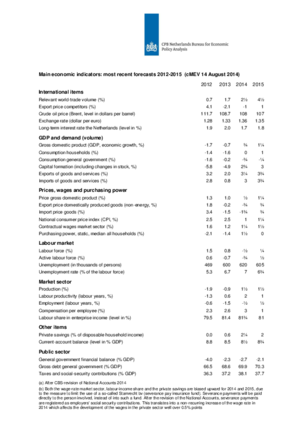 Preliminary table Main Economic Indicators 2012-2015 (14 August 2014)