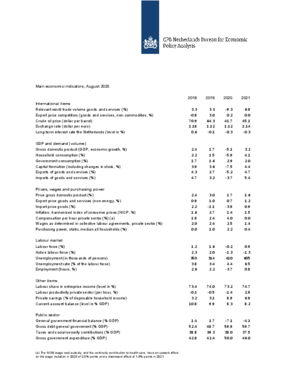 August projections 2020-2021