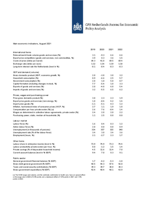  August projections 2021-2022: Main economic indicators and purchasing power development