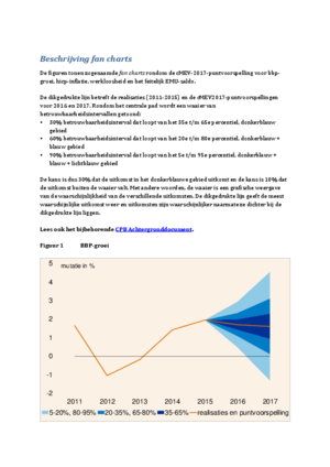 Fan Charts Augustus 2016