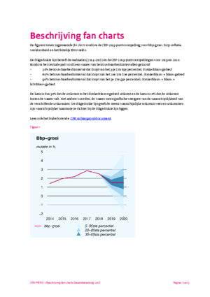 <a href="/fan-charts-maart-2019-ccep">Fan Charts Maart 2019 (cCEP)</a>