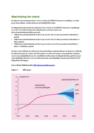 <a href="/artikel/fan-charts-juni-2017">Fan Charts Juni 2017</a>