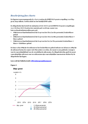 <a href="/artikel/fan-charts-juni-2018">Fan Charts Juni 2018</a>