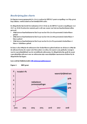 <a href="/artikel/fan-charts-maart-2017">Fan Charts Maart 2017</a>