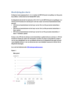 Fan Charts CEP 2018 