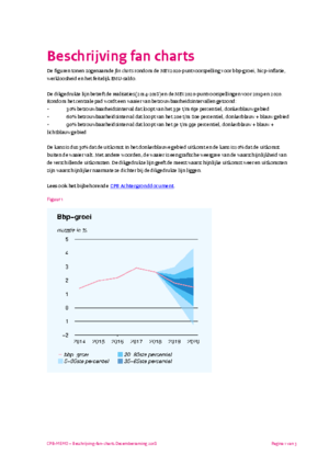 Beschrijving fan charts