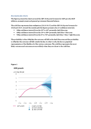 Fan Charts CEP 2018