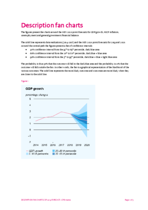 Description fan charts