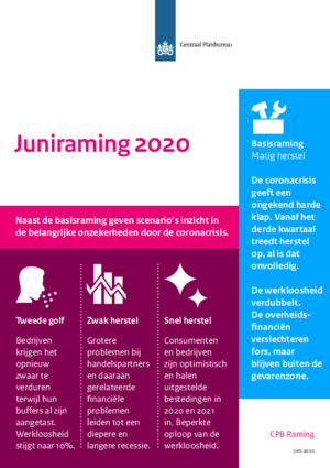 Juniraming 2020: vooruitzichten 2020 en 2021