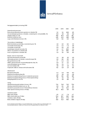 Kerngegevens Nederland, 2018-2021