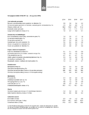 Kerngegevenstabel plus koopkrachttabel concept Macro Economische Verkenning 2014-2017