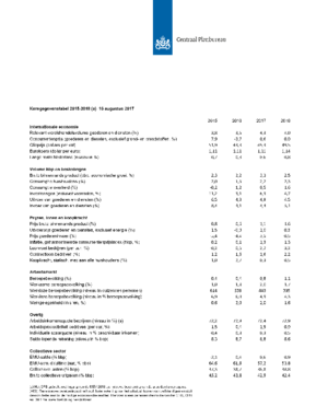 Kerngegevenstabel plus koopkrachttabel concept Macro Economische Verkenning 2015-2018