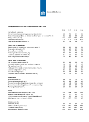 Kerngegevenstabel 2016-2019, plus koopkracht