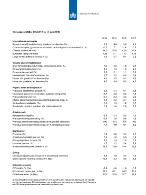 Kerngegevenstabel 2014-2017