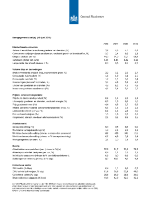 Kerngegevenstabel 2016-2019