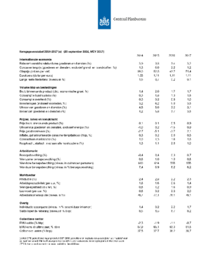 Kerngegevenstabel 2014-2017 (MEV 2017)