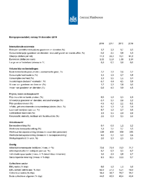 Kerngegevenstabel Nederland, 2016-2019