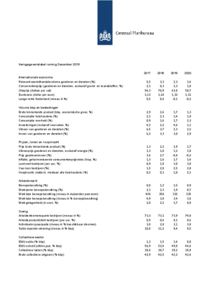 Kerngegevenstabel 2017-2020